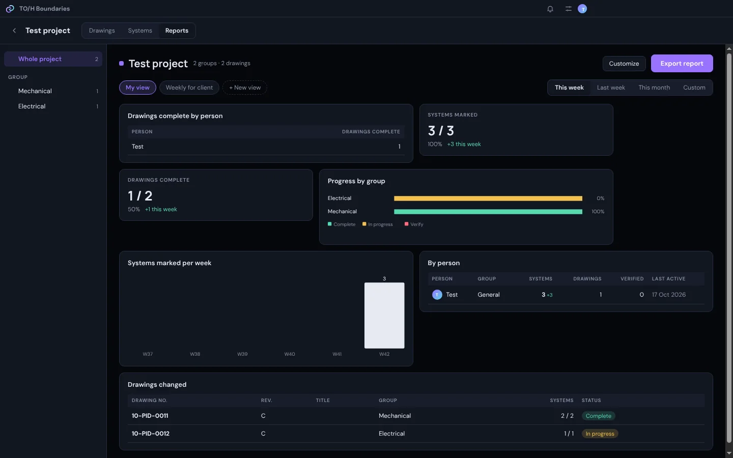 Progress report for a project, in the dark theme